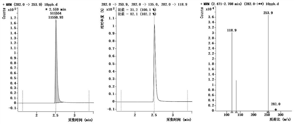 Method for detecting diminazene diaceturate residue