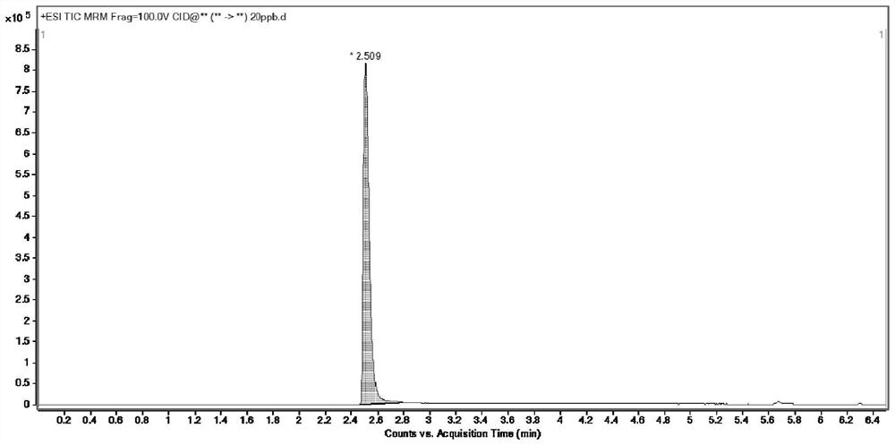 Method for detecting diminazene diaceturate residue