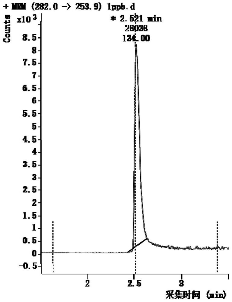 Method for detecting diminazene diaceturate residue