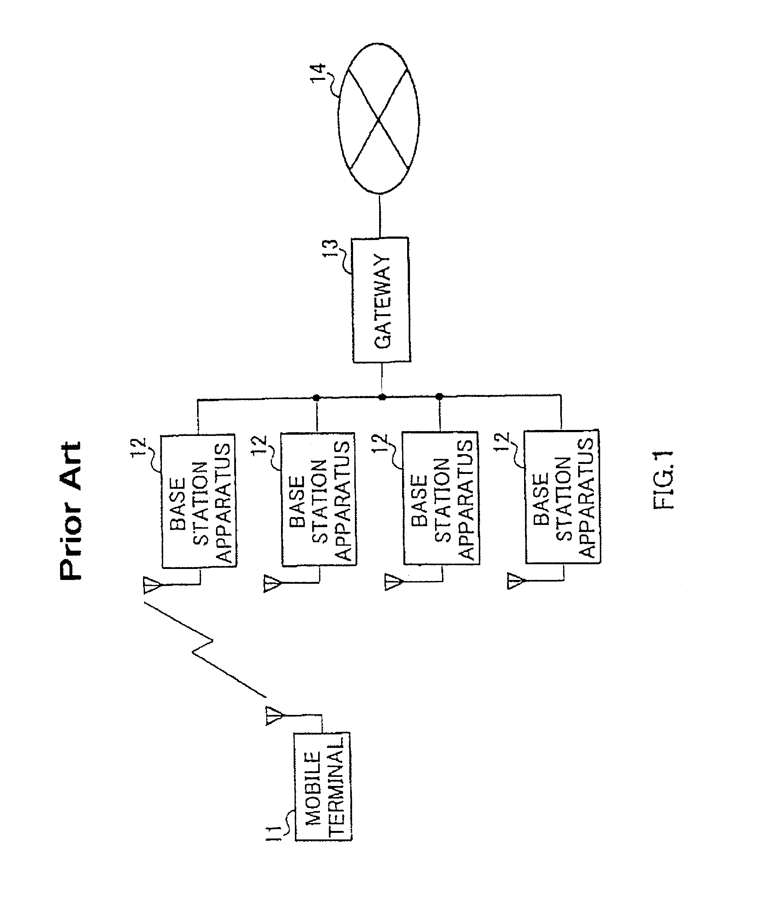 Base station apparatus, mobile terminal apparatus and wireless access system using the apparatuses
