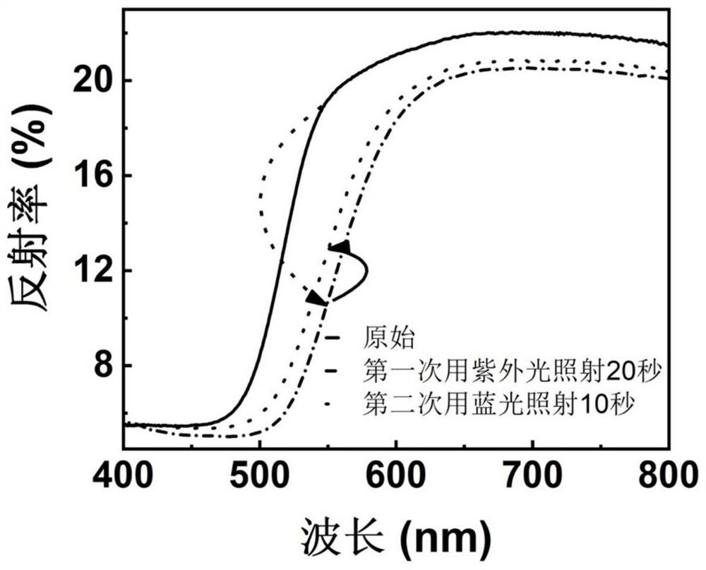 A kind of photochromic ternary copolyester and its preparation method and application