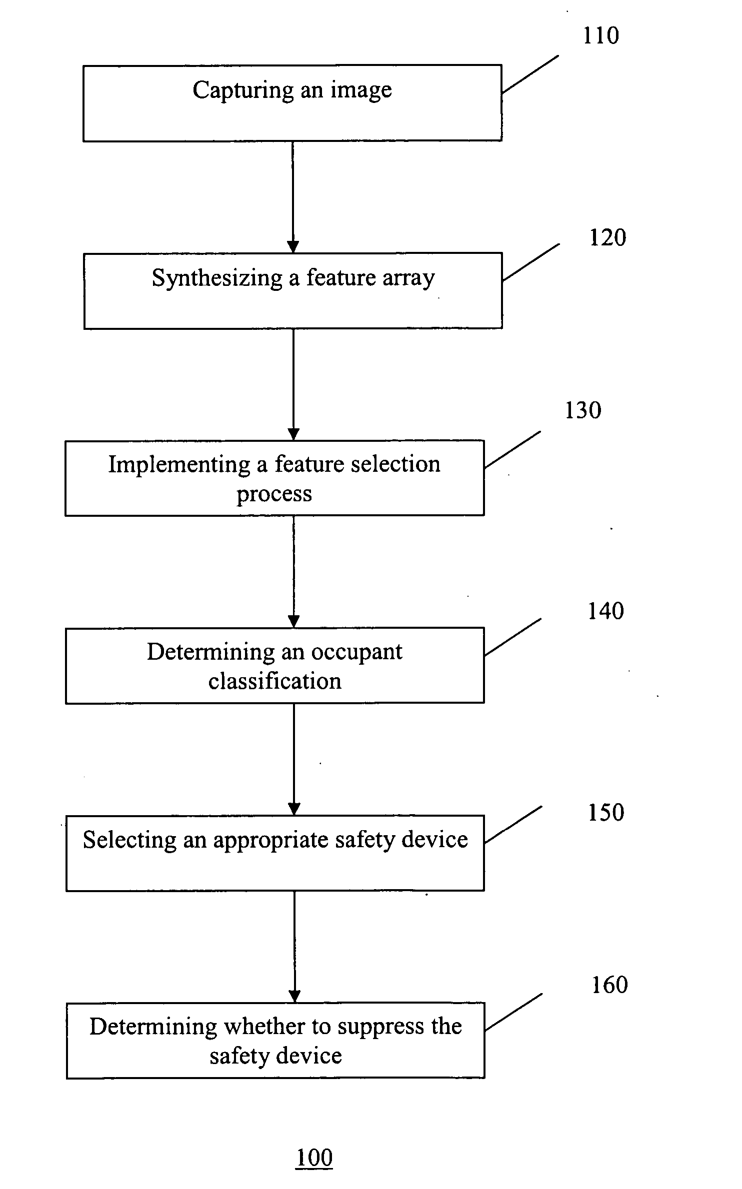 Pattern recognition method and apparatus for feature selection and object classification