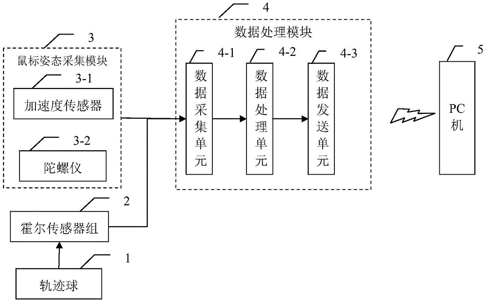 A space-operated mouse