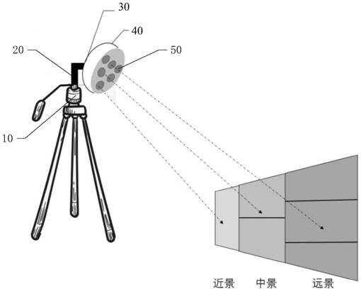 A multi-lens squint equal resolution camera system