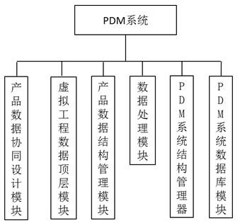 Intelligent evaluation method and system for automobile product data maturity based on PLM platform, and computer readable storage medium
