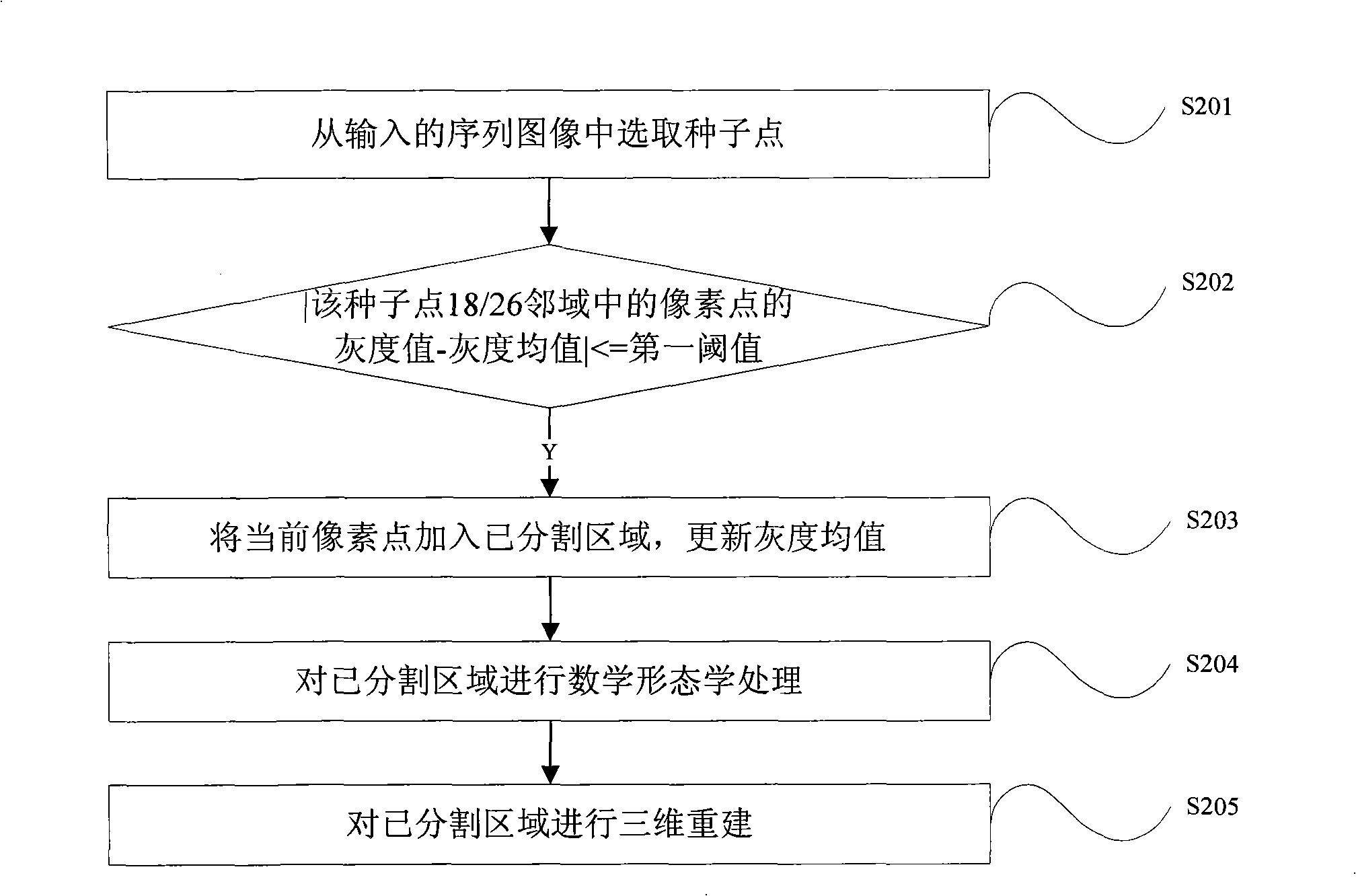 Method and apparatus for three-dimensional visualization of sequence image