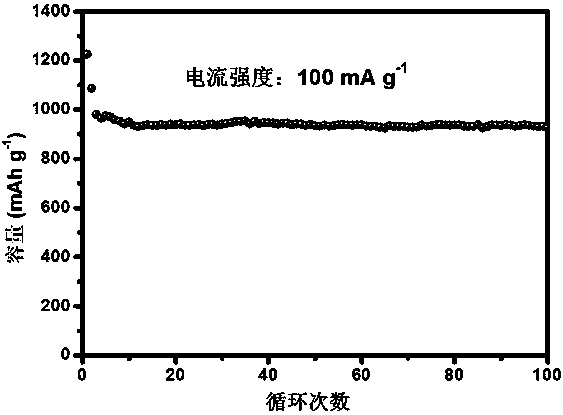 Molybdenum disulfide-three-dimensional graphene composite material