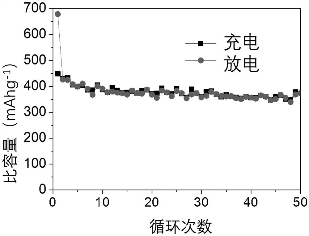 A kind of stannous sulfide carbon composite material and its preparation method and application