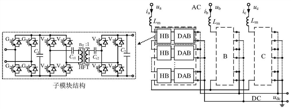 A low-voltage ride-through operation control method and system for power electronic transformers