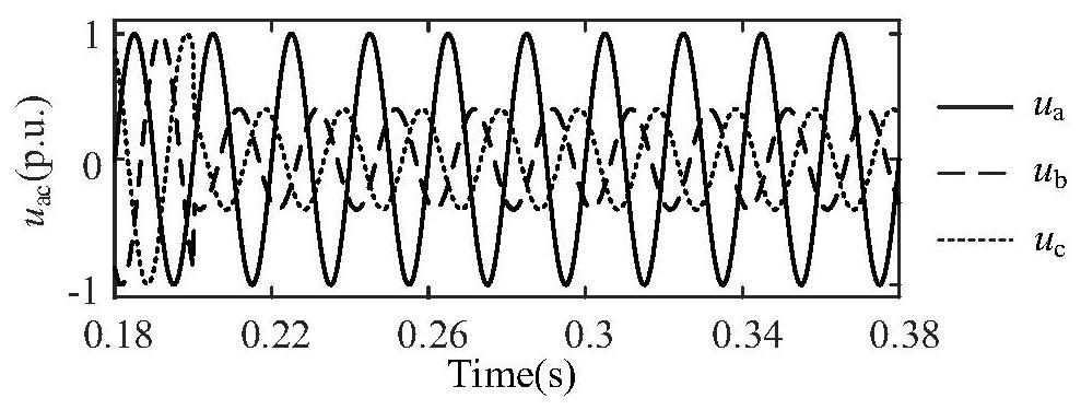 A low-voltage ride-through operation control method and system for power electronic transformers