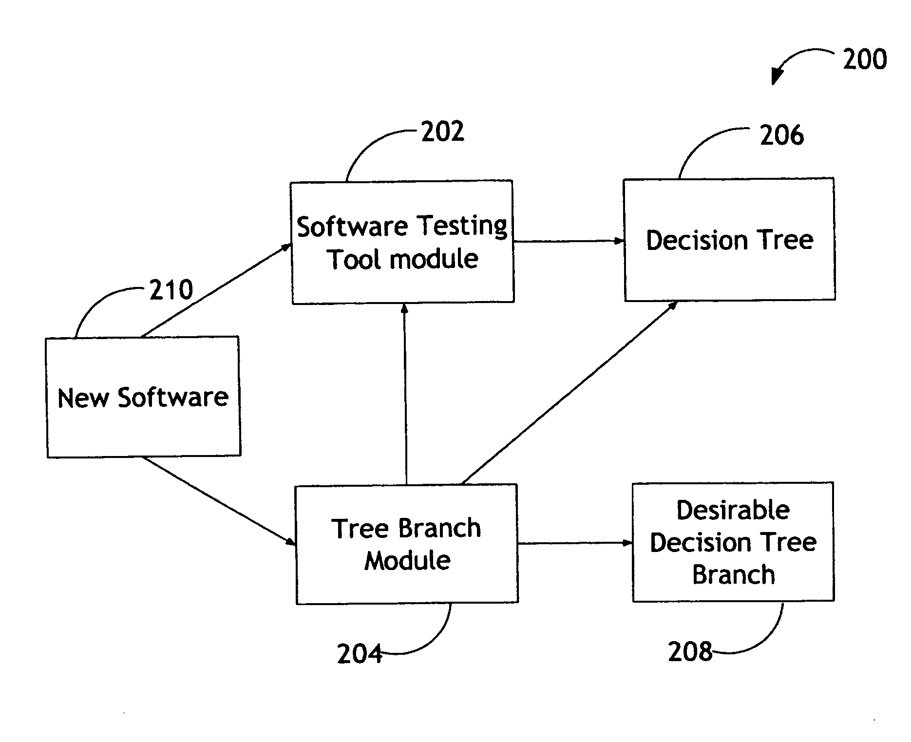 Method and system for optimizing configuration classification of software