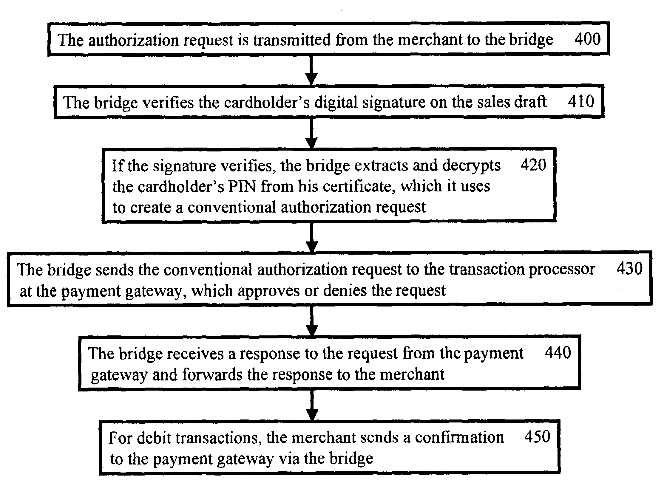 Method and system for secure authenticated payment on a computer network