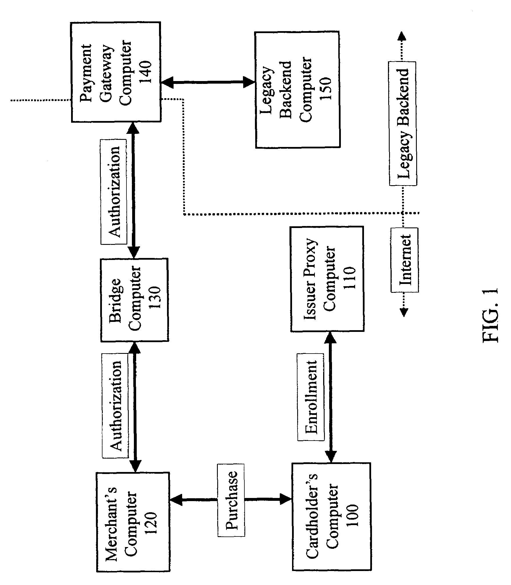 Method and system for secure authenticated payment on a computer network