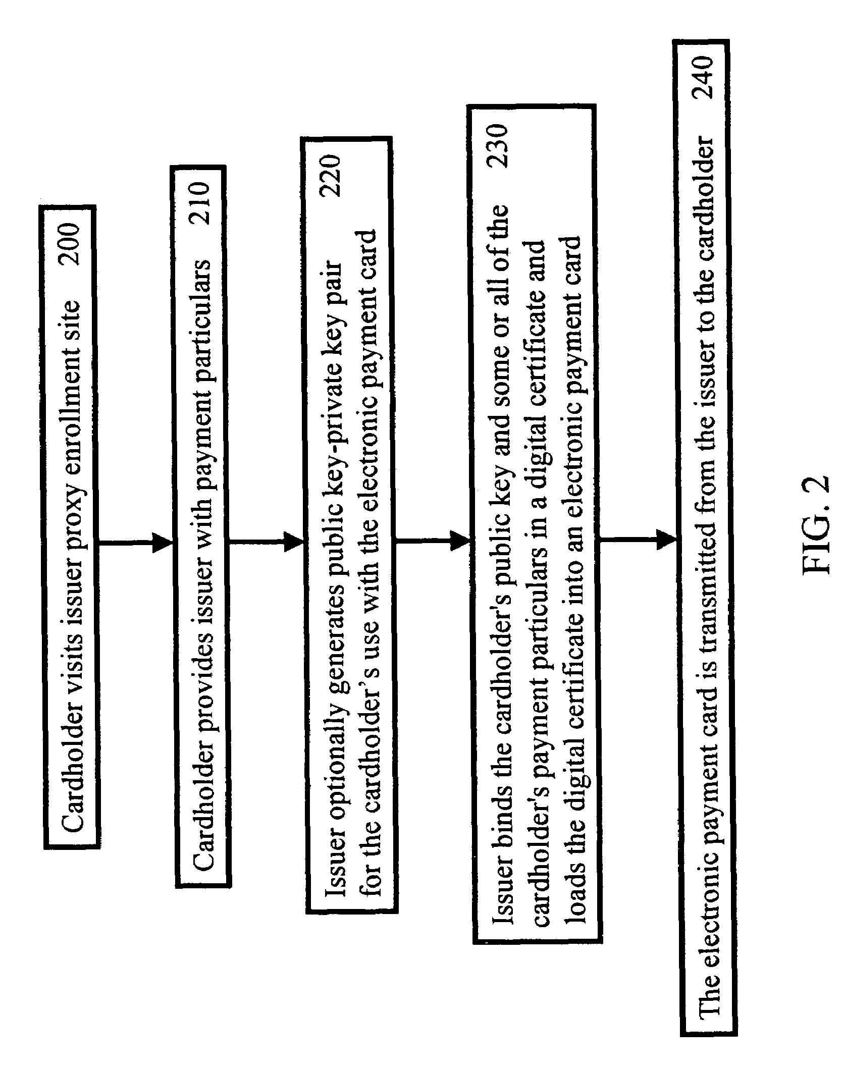 Method and system for secure authenticated payment on a computer network