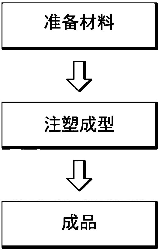 Power battery cover plate and manufacturing method thereof