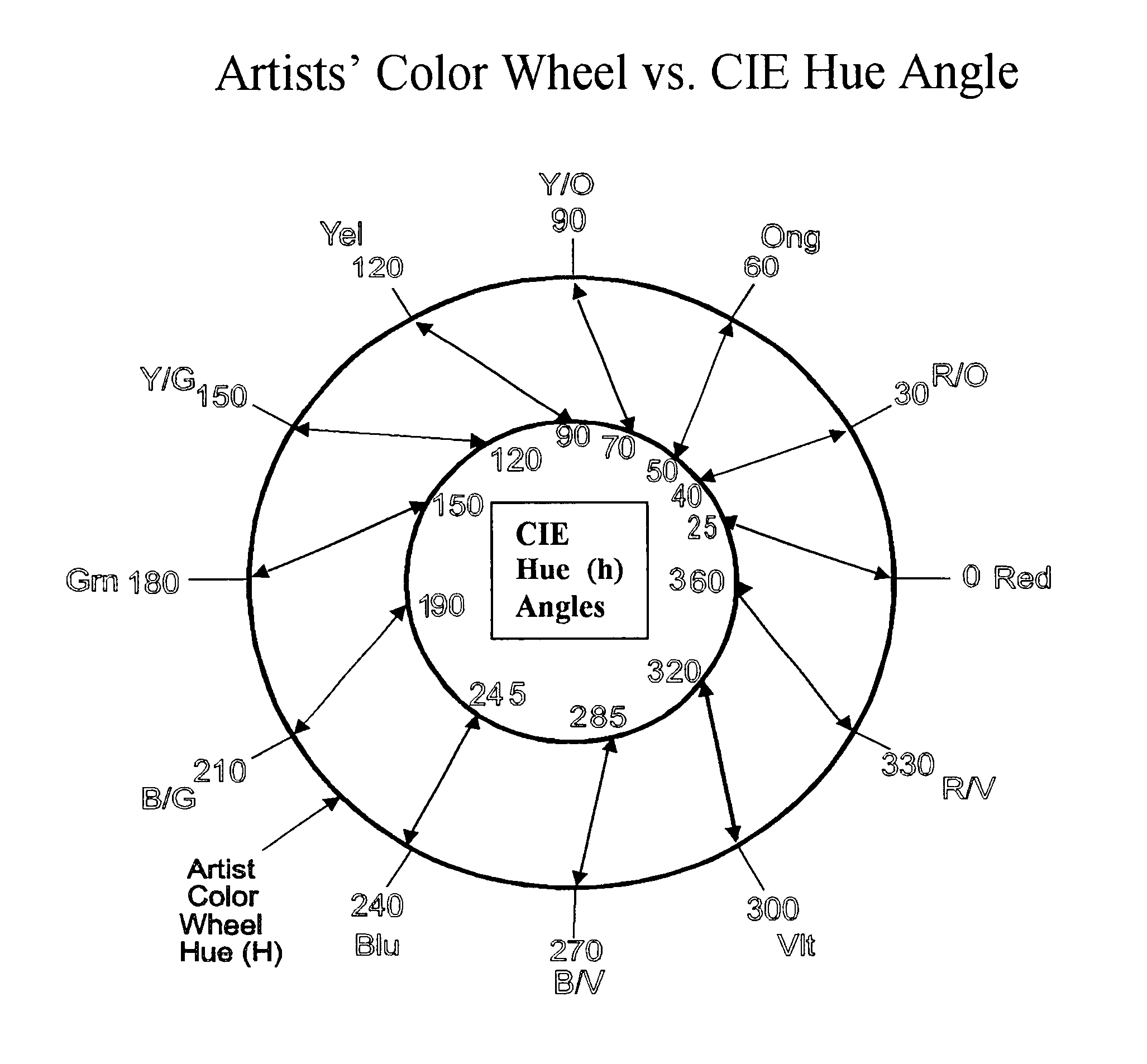 Harmonizing color selection system and method