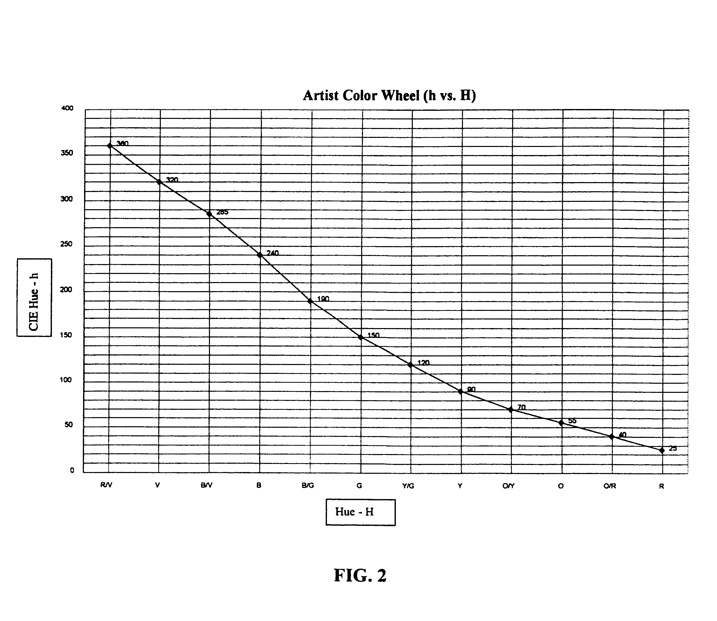 Harmonizing color selection system and method
