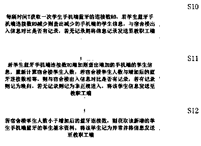 A system for detecting late-returning student climbing a window into a dormitory building of a university campus and a detection method thereof