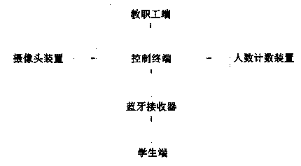 A system for detecting late-returning student climbing a window into a dormitory building of a university campus and a detection method thereof