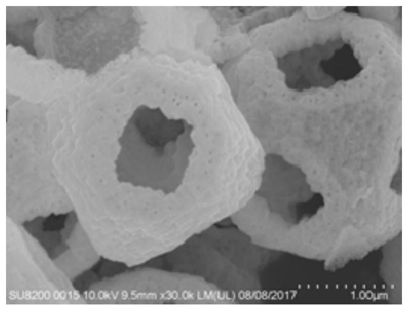 Ternary positive electrode material and preparation method and application thereof