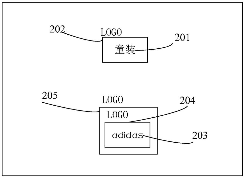 Trademark labeling method and device, electronic equipment and storage medium