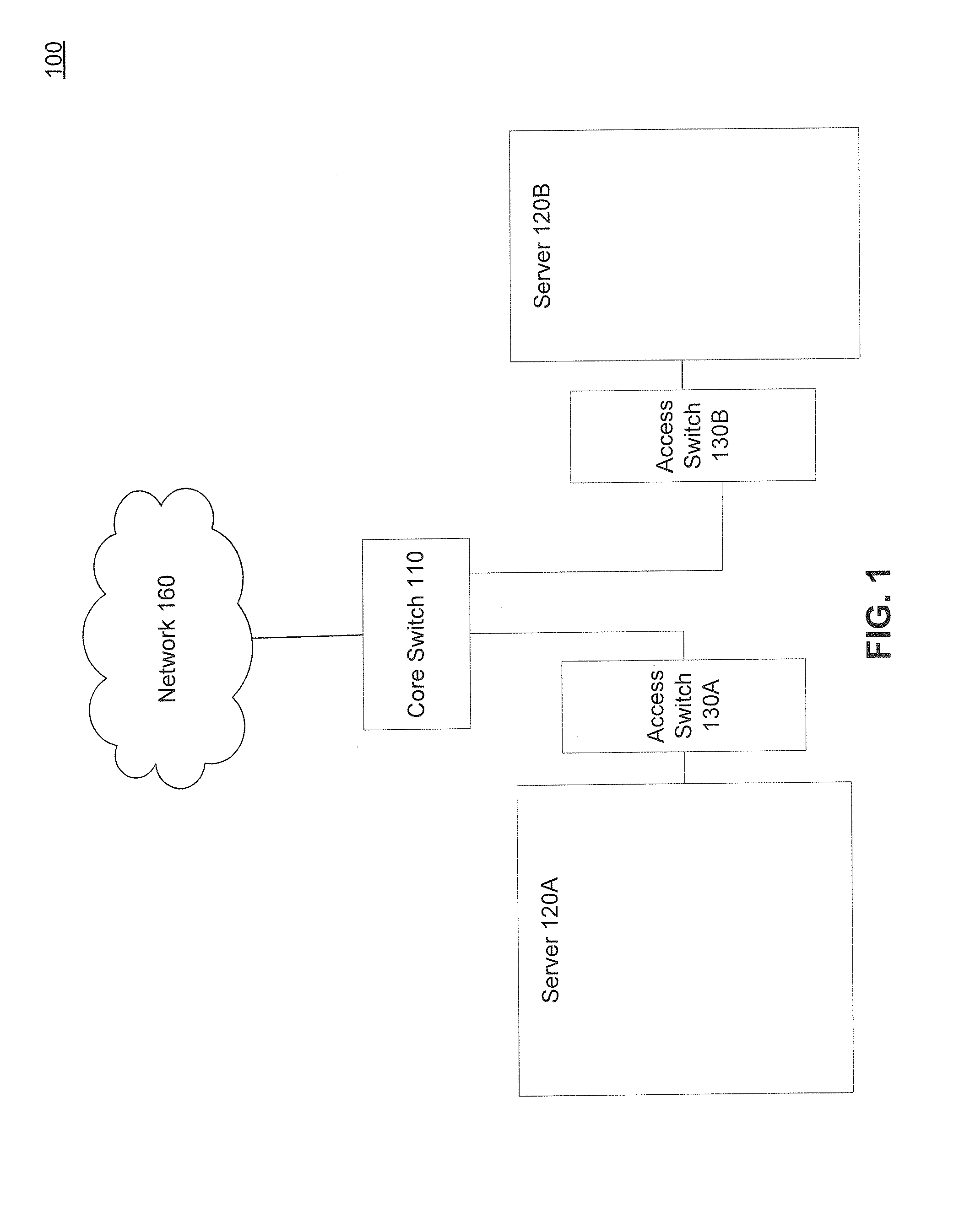 Distributed Switch Domain of Heterogeneous Components