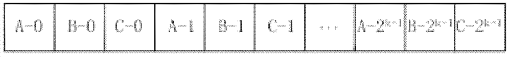 Cross timeslot allocation method for wireless sensor network