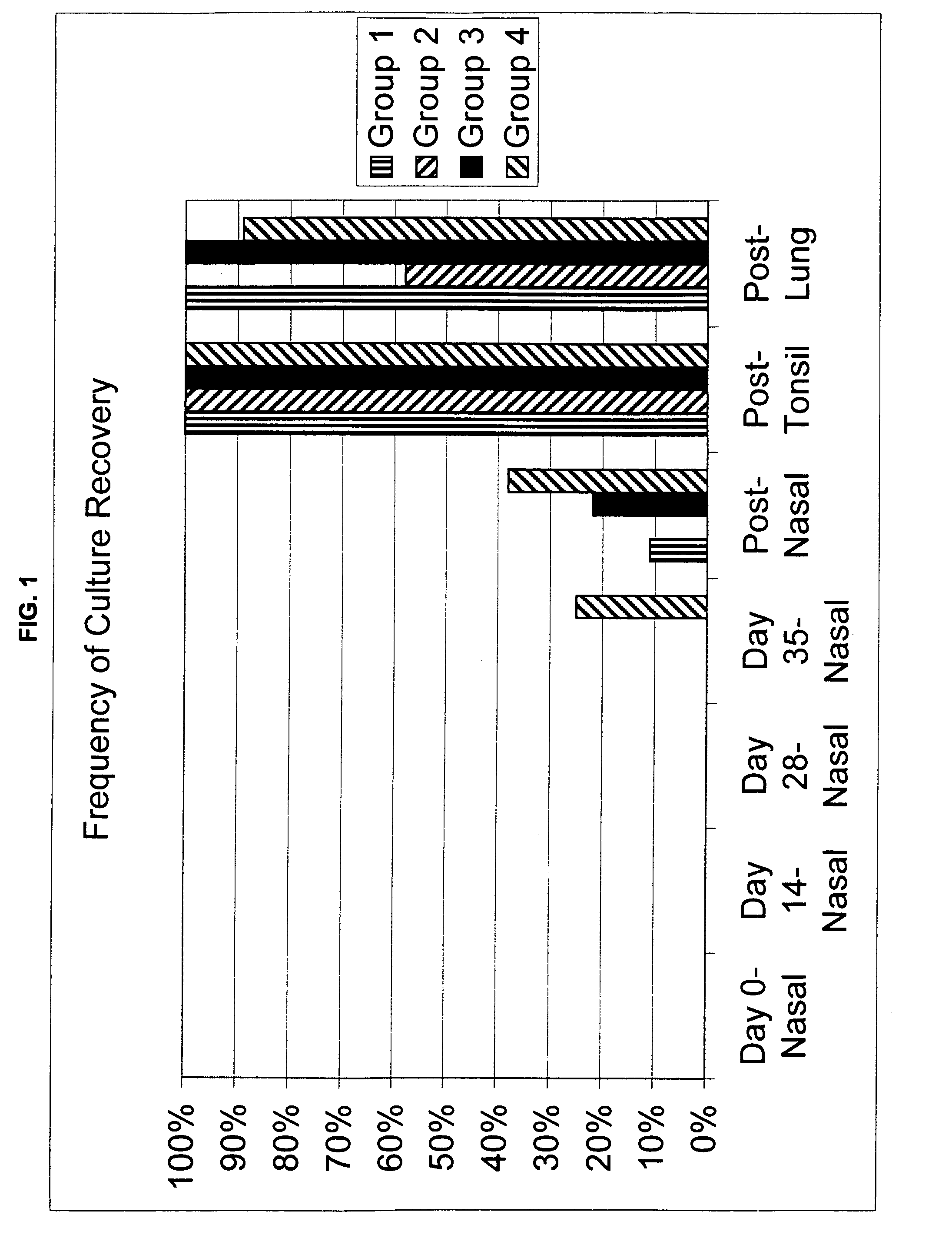 Mycoplasma bovis vaccine and methods of use thereof