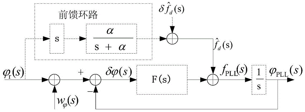 Software receiver-based distributed deep integrated navigation method and system