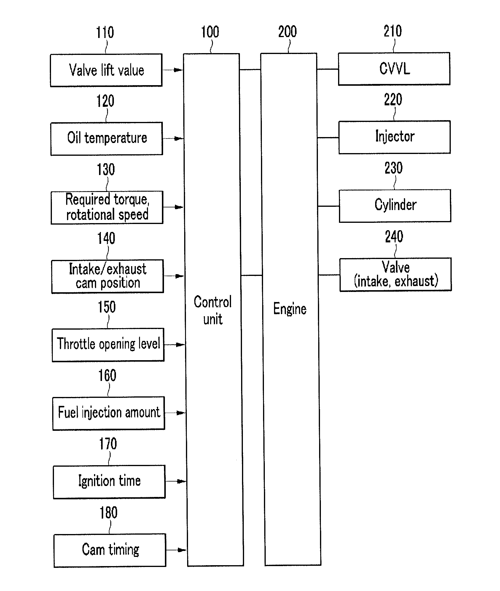 Control method for cvvl engine