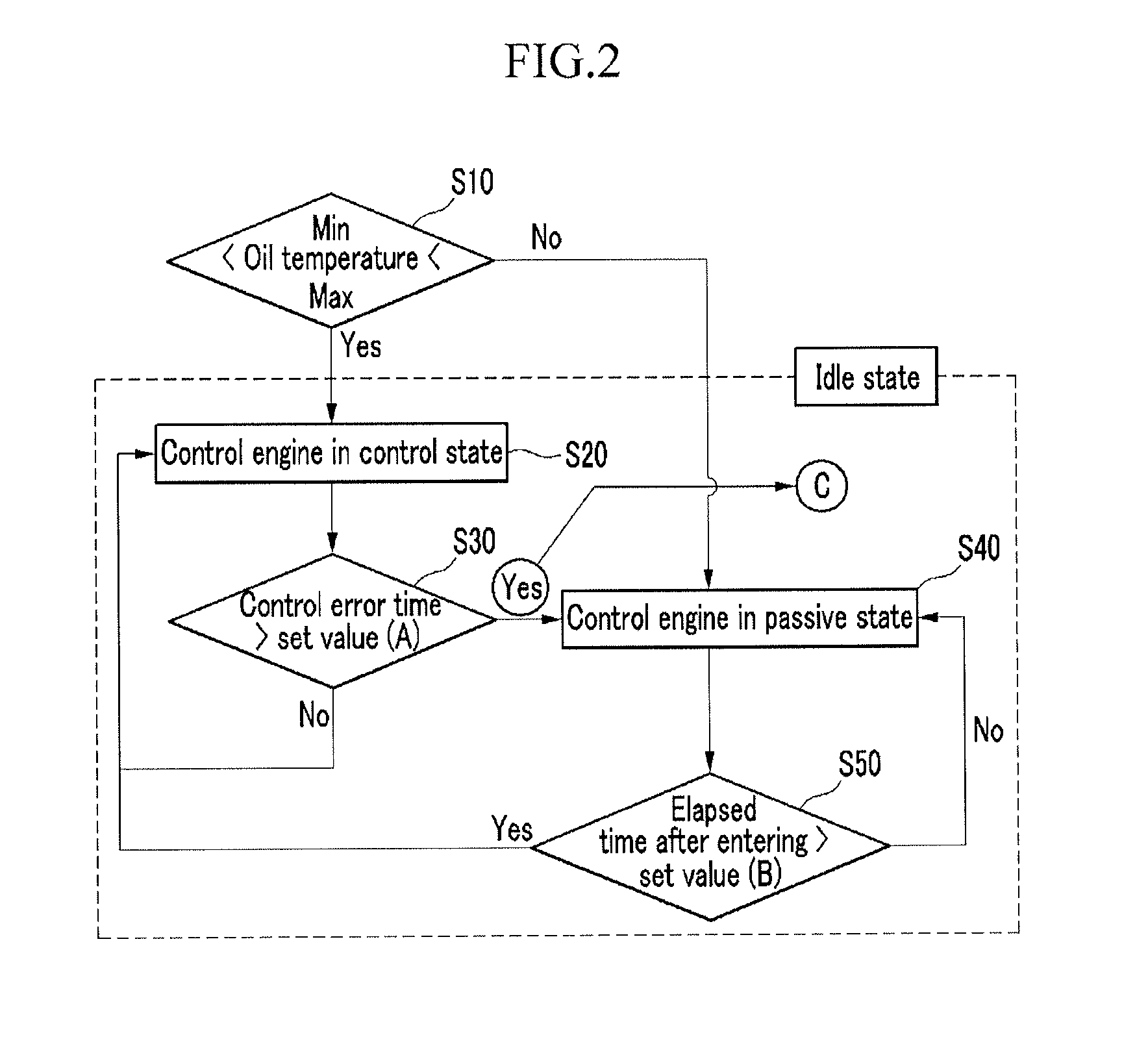 Control method for cvvl engine