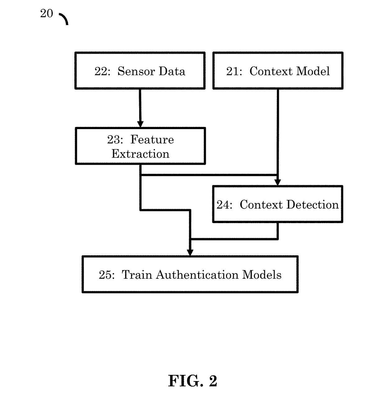 Method and system for implicit authentication
