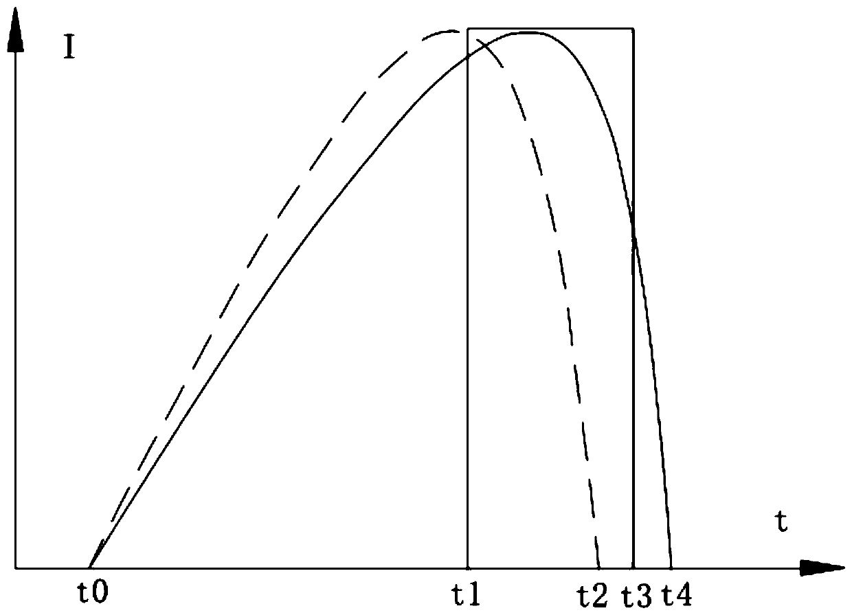 Method and device for measuring concentration of zinc protoporphyrin substance in blood