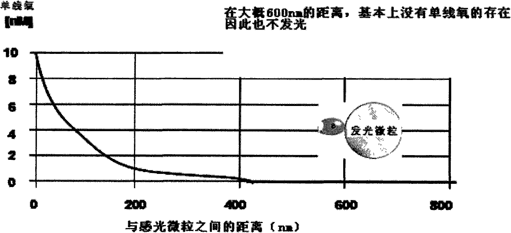 Detection micro particle of thyroid stimulating hormone and preparation and application thereof