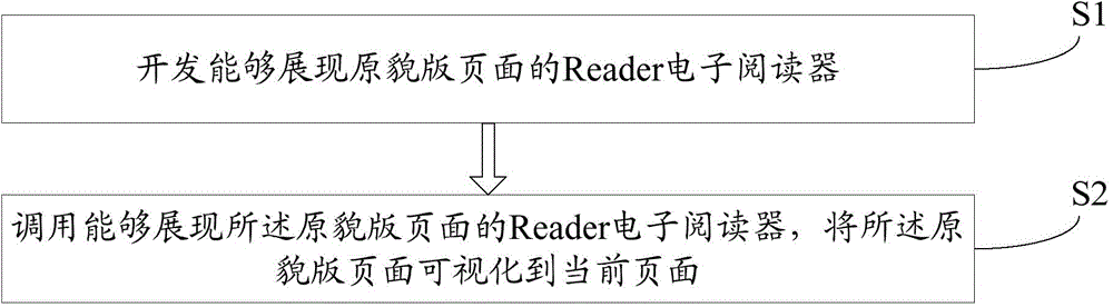 On-line showing method of publication page