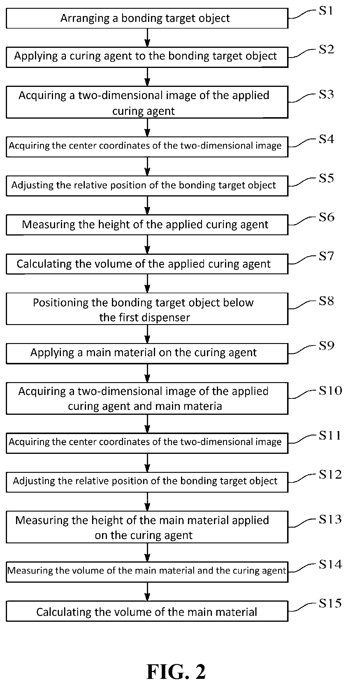 Method for applying multi-component curable composition