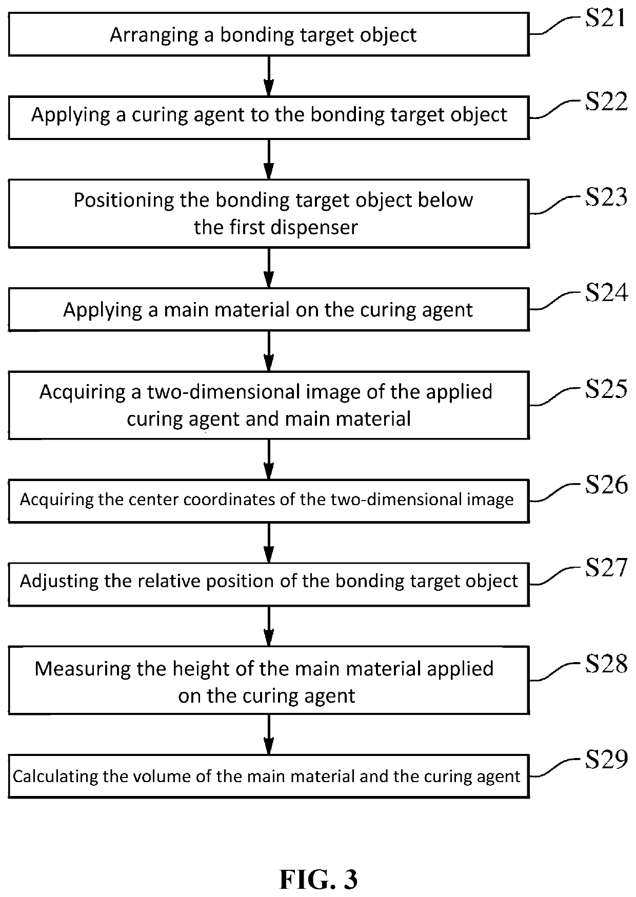 Method for applying multi-component curable composition