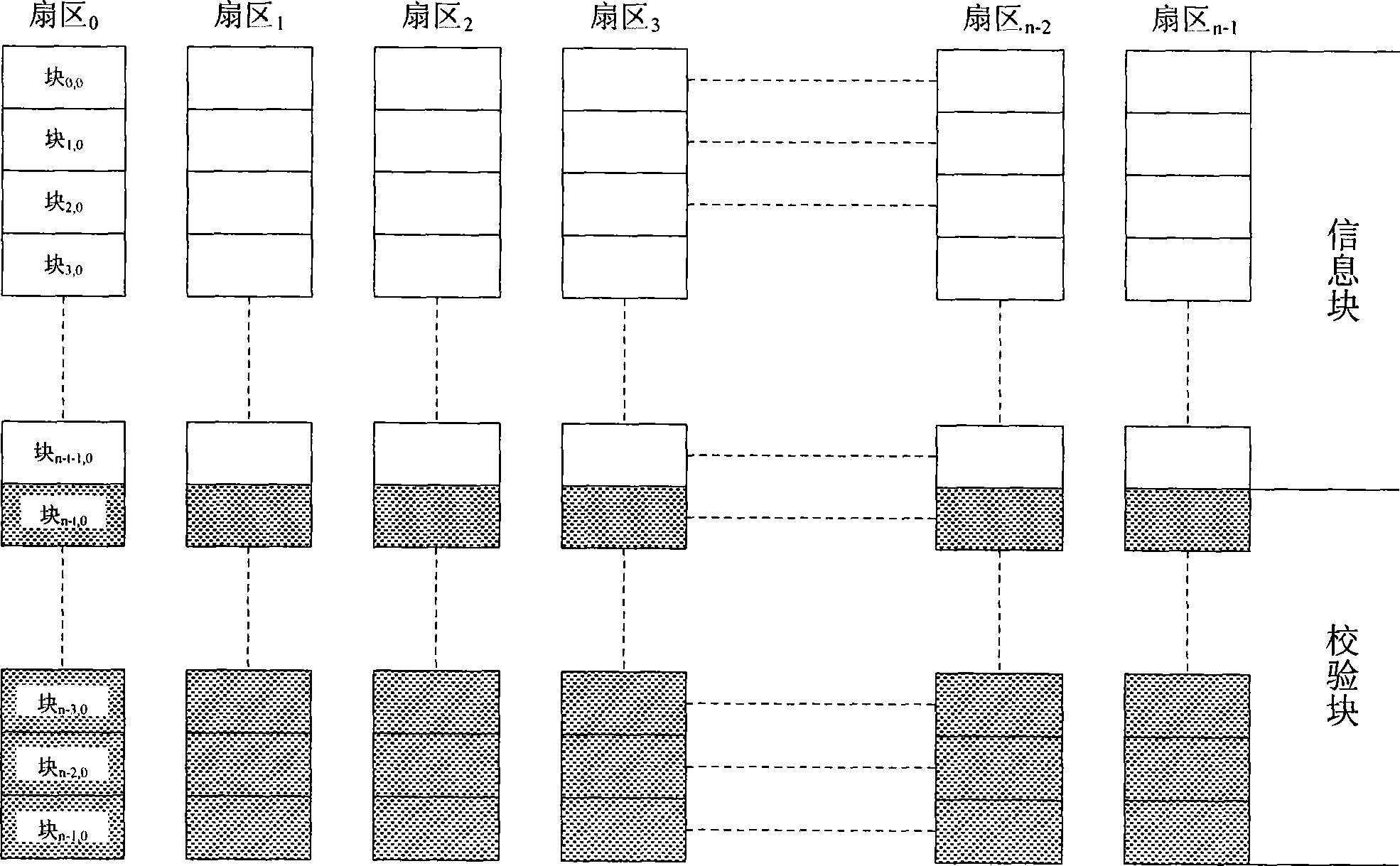Magnetic disc array system