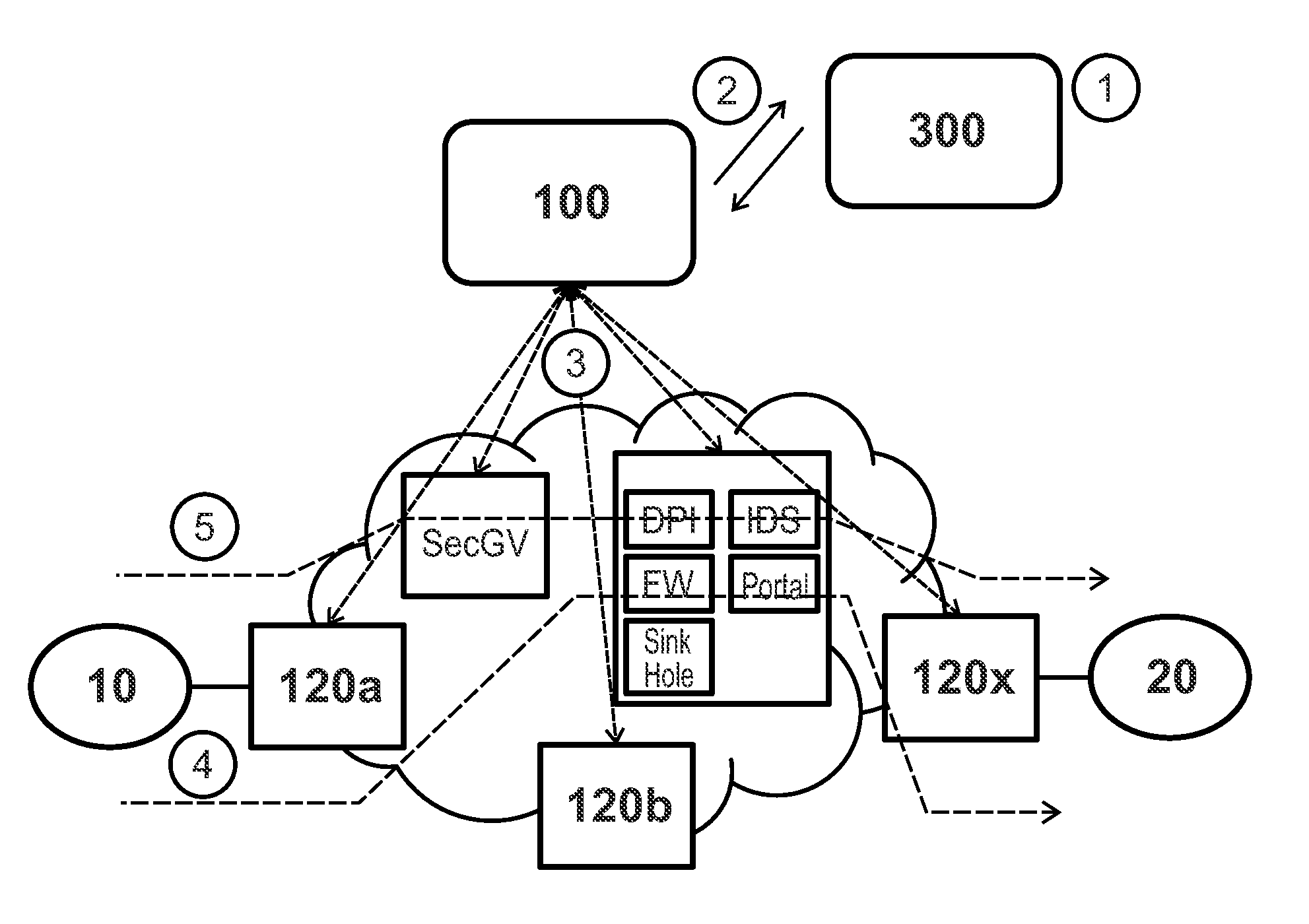Network controller and a computer implemented method for automatically define forwarding rules to configure a computer networking device