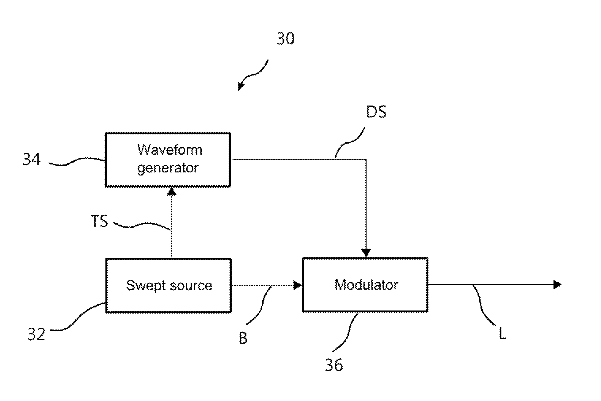 Time-multiplexed spectrally controlled interferometry