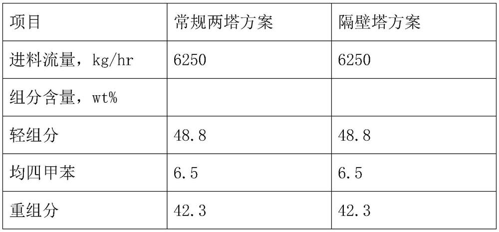 Process for separating and reforming C10 aromatics by using partition plate tower and method thereof