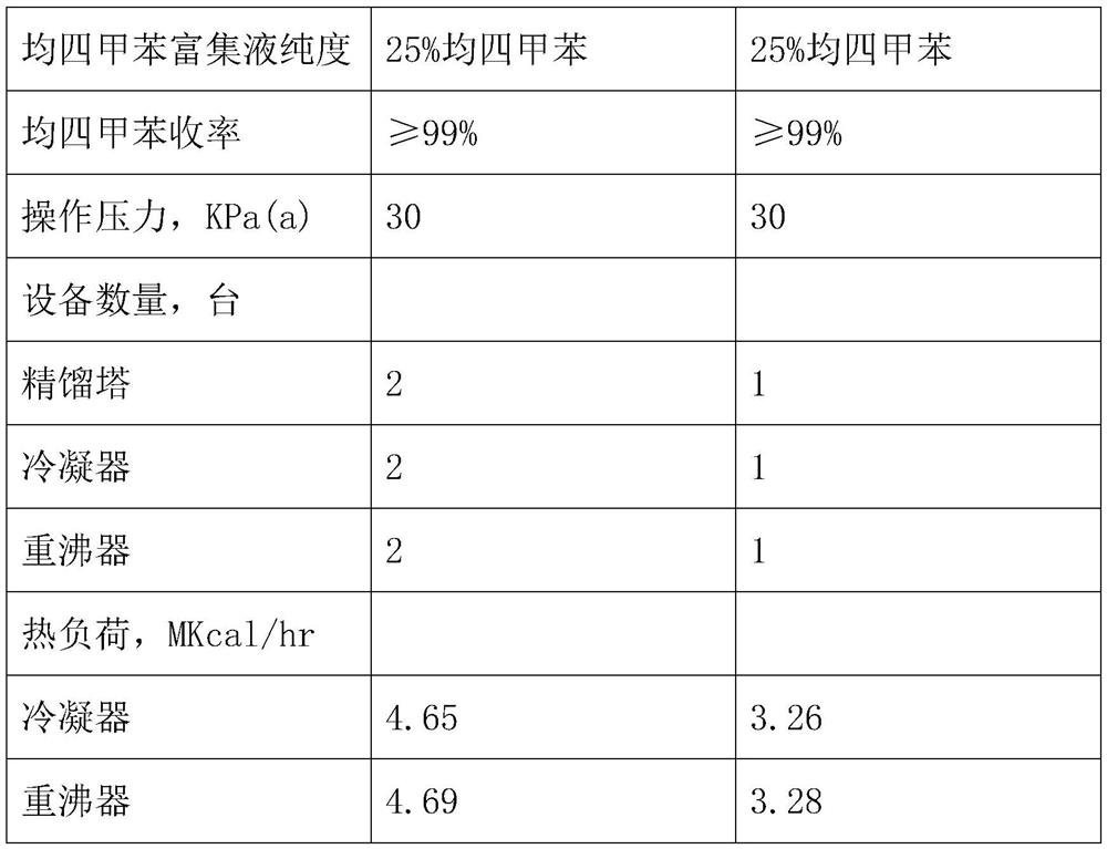 Process for separating and reforming C10 aromatics by using partition plate tower and method thereof