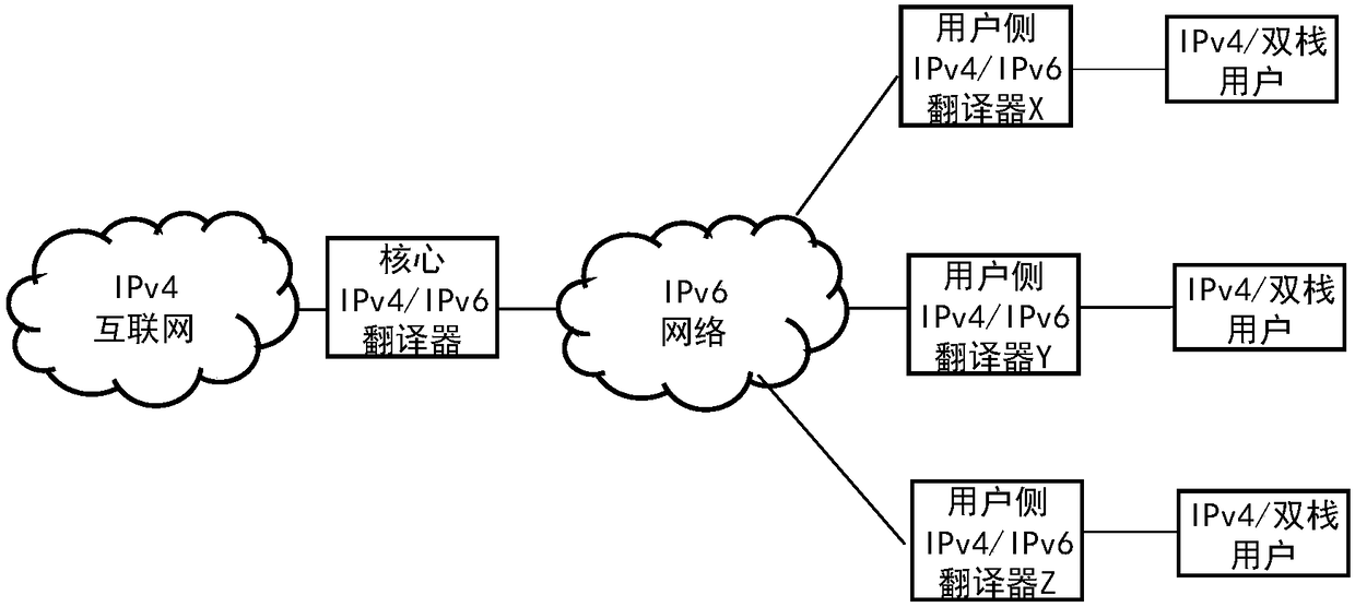 Method and apparatus for dynamically allocating IPv4 public address through an IPv6 Internet