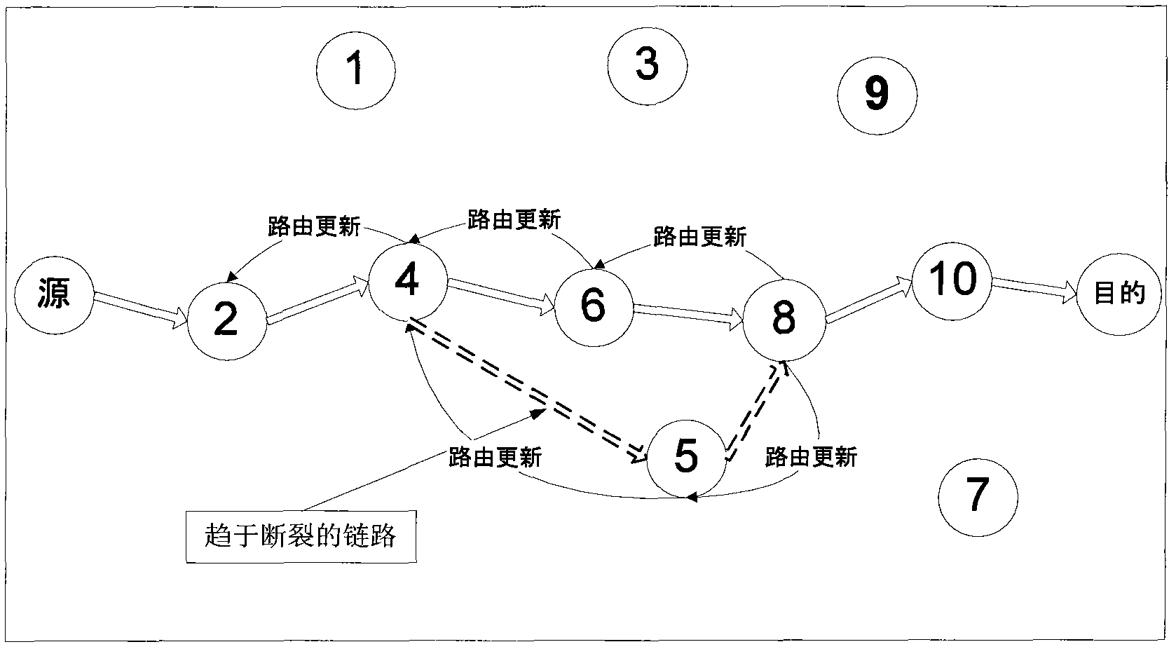 Locking route method used for wireless multi-hop network