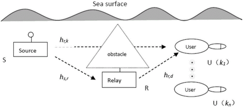 ARQ feedback based resource allocation scheme for relay cooperative underwater acoustic communication system