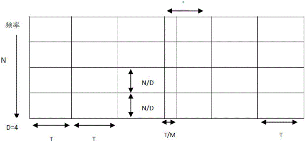 ARQ feedback based resource allocation scheme for relay cooperative underwater acoustic communication system