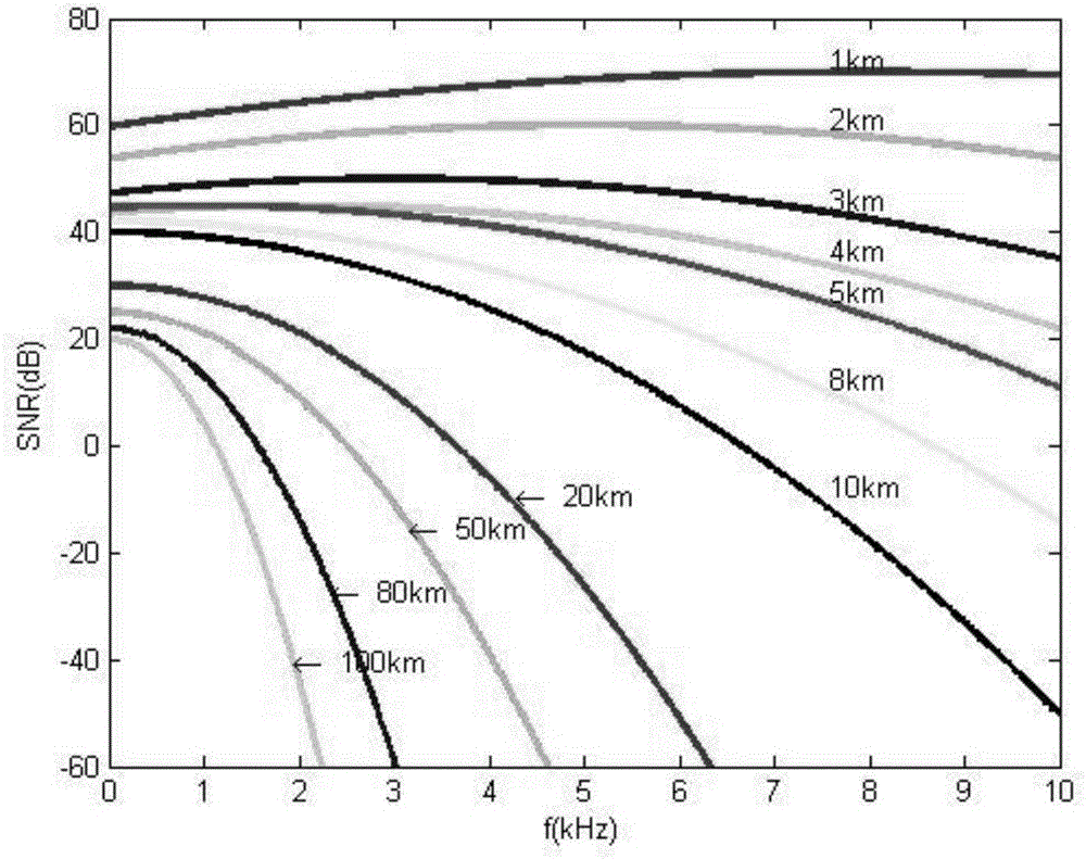 ARQ feedback based resource allocation scheme for relay cooperative underwater acoustic communication system