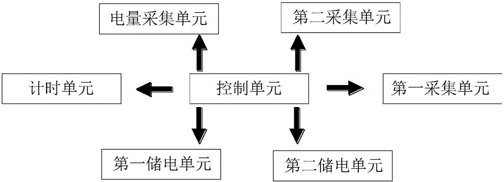 Automatic control system of battery