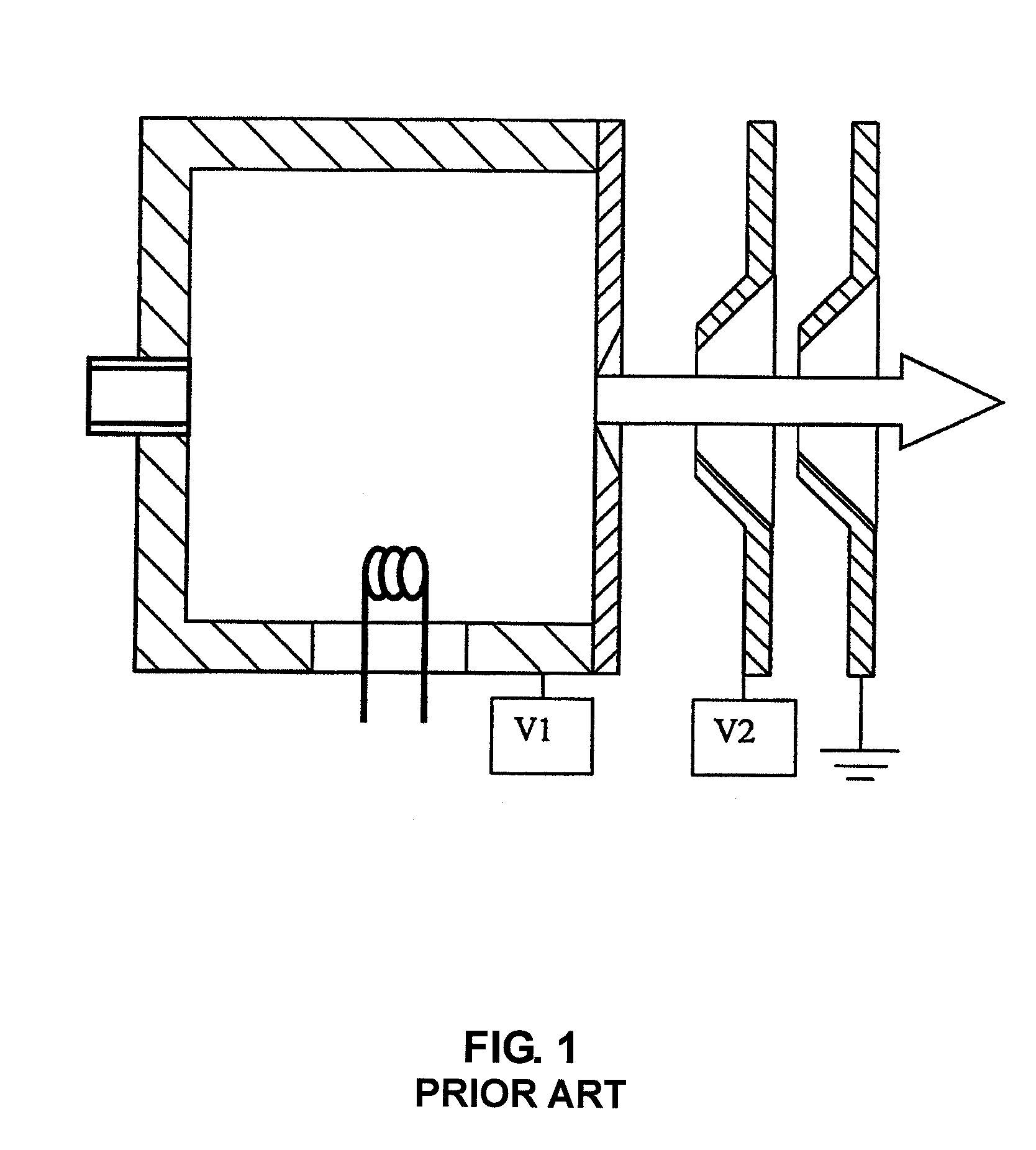 Method and system for extracting ion beams composed of molecular ions (cluster ion beam extraction system)