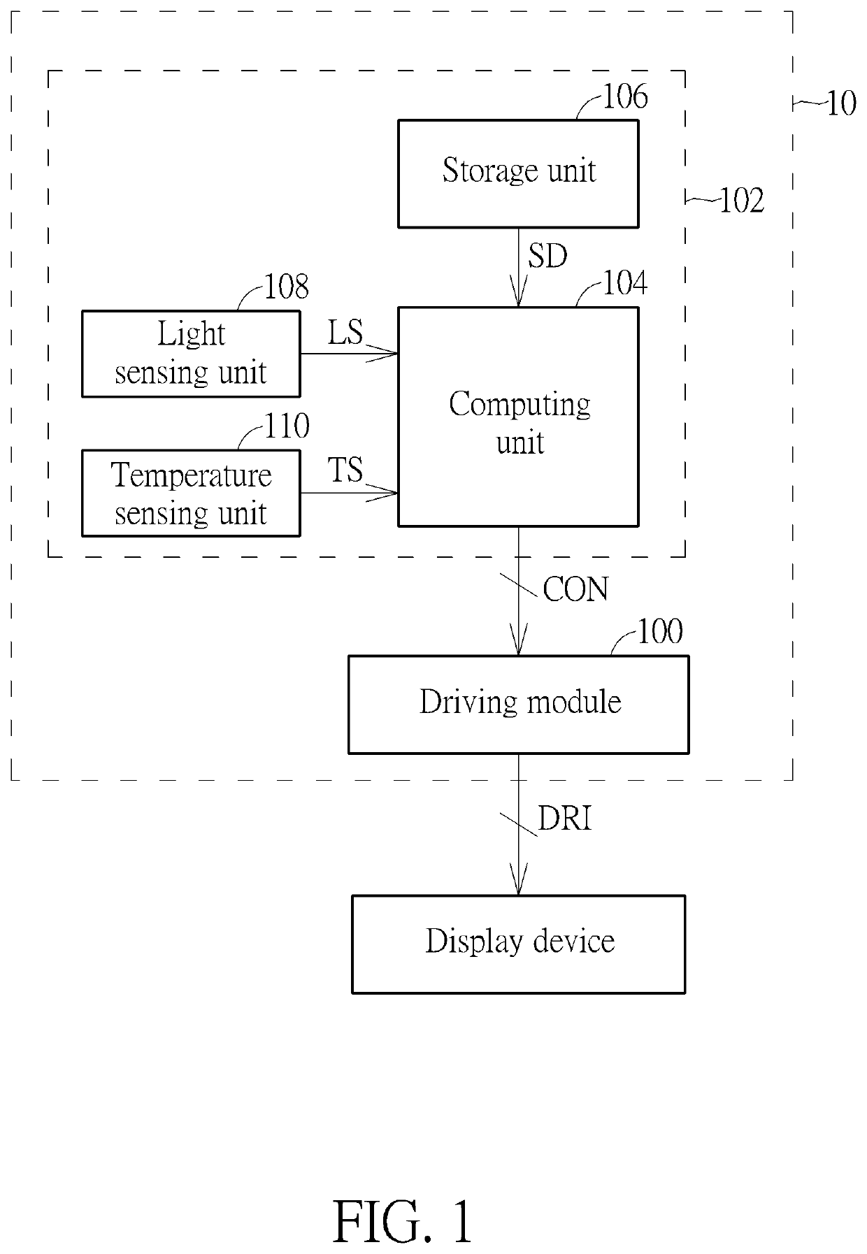 Driving method for display device and related driving device
